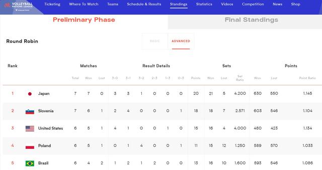 包含俄罗斯客场战胜斯洛文尼亚,积分榜第二的词条 包含俄罗斯客场战胜斯洛文尼亚,积分榜第二的词条