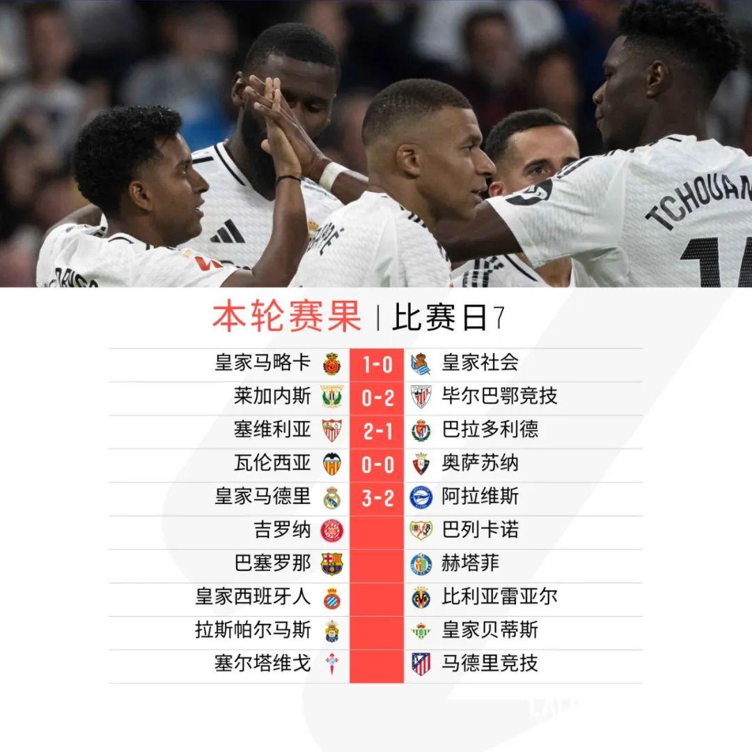 塞维利亚客场力克对手,取得胜利 塞维利亚客场力克对手,取得胜利