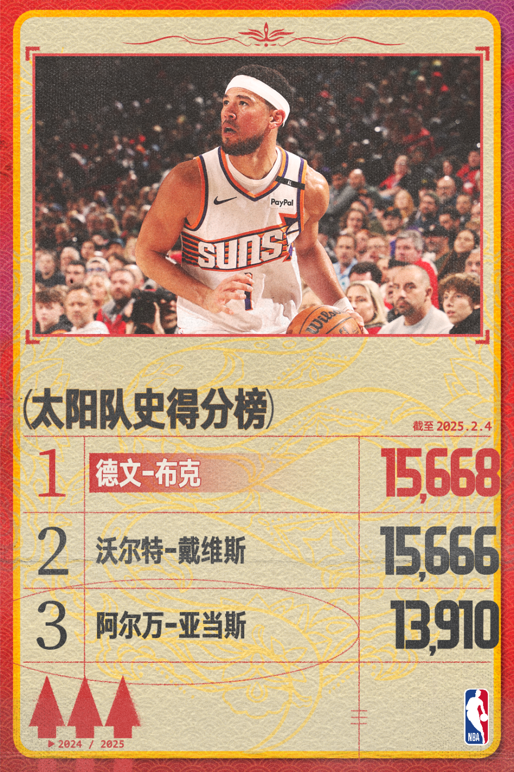 开云体育官方网站-太阳主教练获赞：带领球队有望创造历史的简单介绍