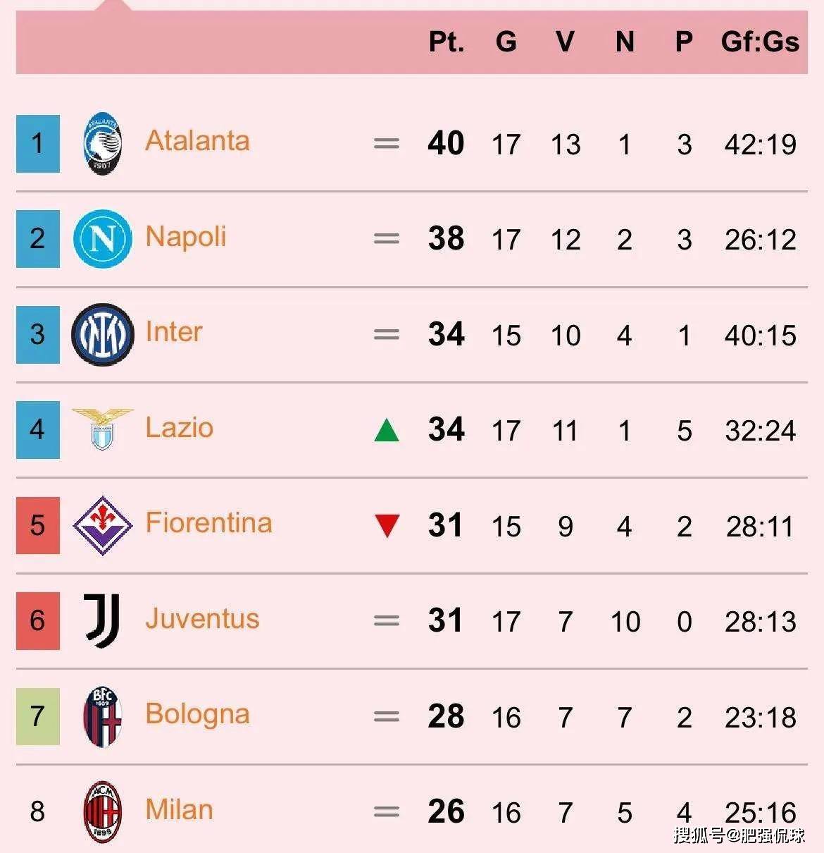 关于国米客场战平都灵，不满意平局结果的信息