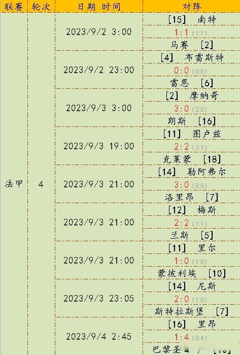 开云体育入口-巴黎圣日耳曼客场平局，豪取一分维持积分榜领先