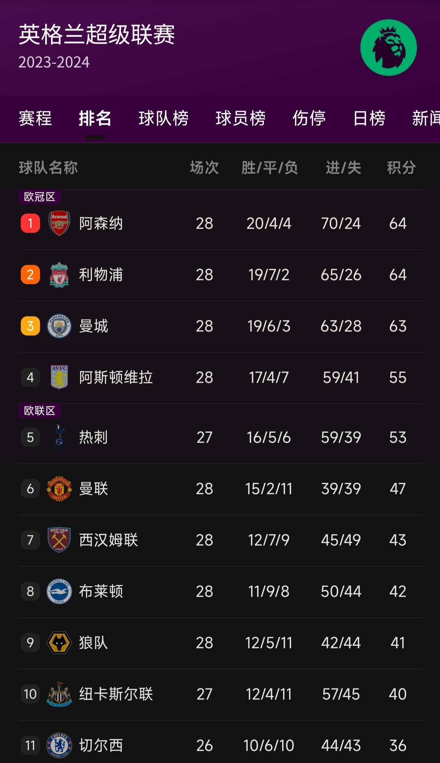 开云下载-利物浦与曼城战平，英超榜首之争激烈