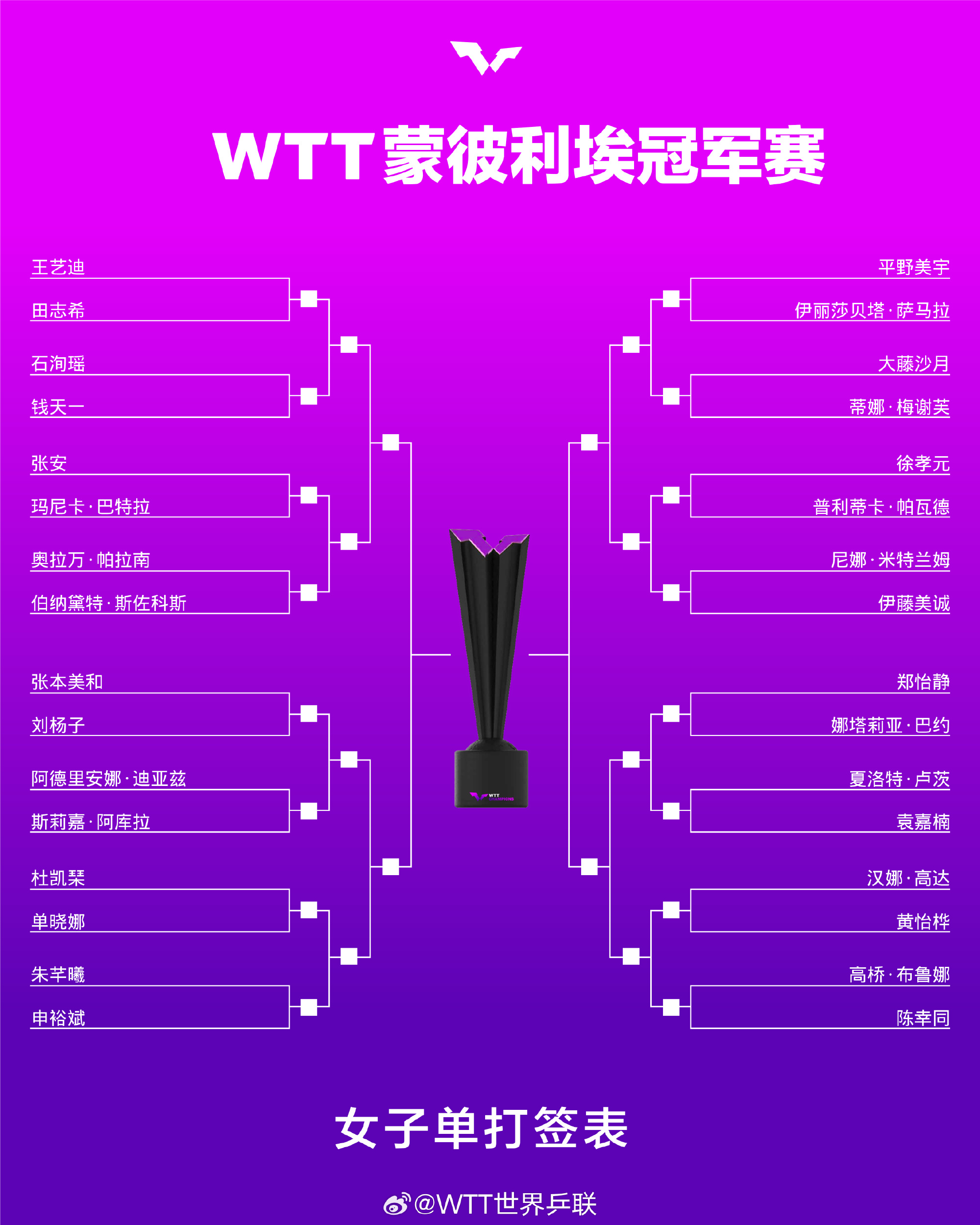 包含蒙彼利埃将主场对阵图卢兹，胜者将壮大气势的词条