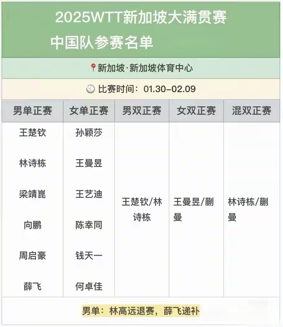 关于新加坡球队实力逐渐显露，一鸣惊人晋级的信息