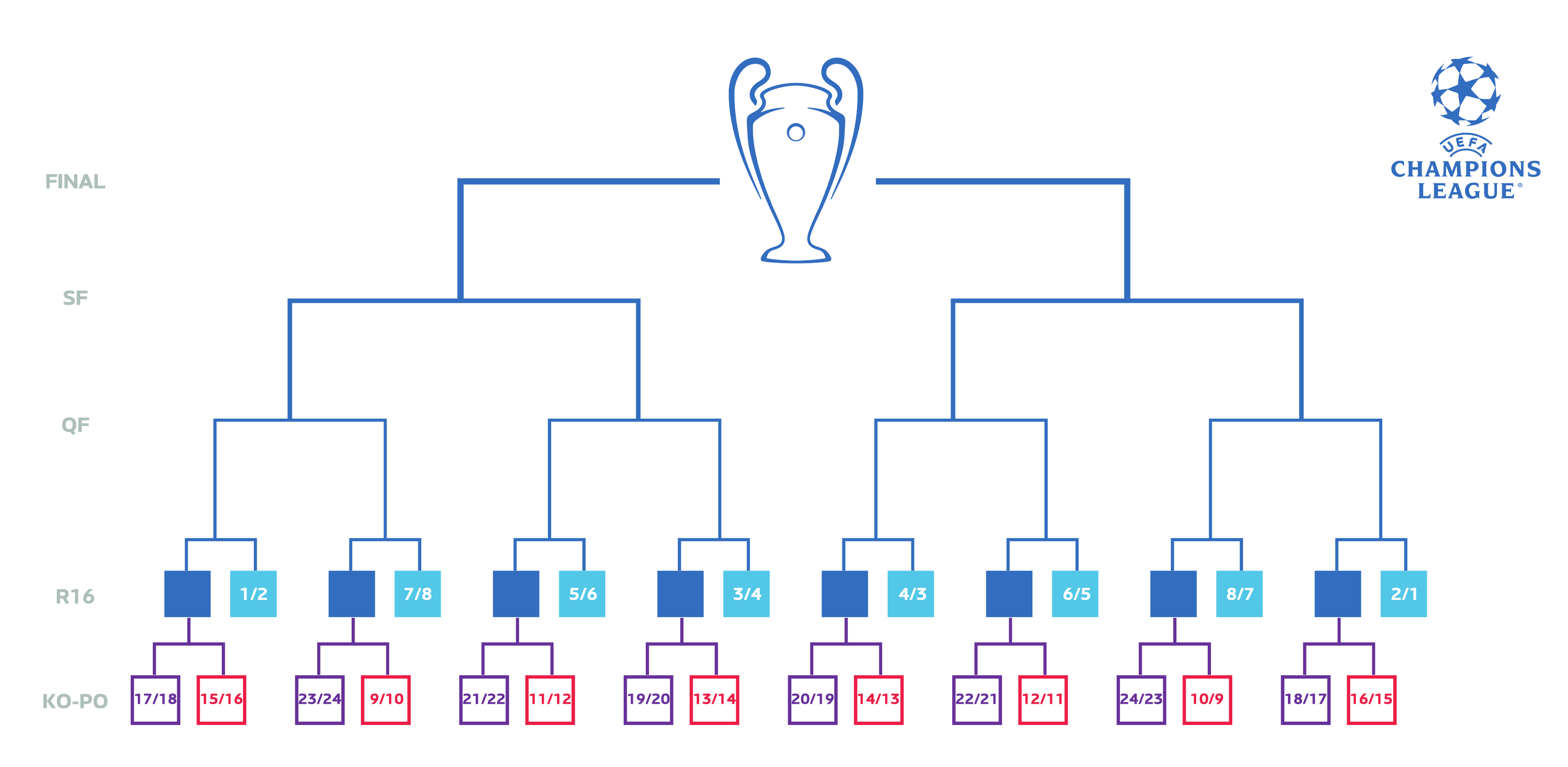 欧洲冠军联赛尖子球队跻身决赛 欧洲冠军联赛尖子球队跻身决赛