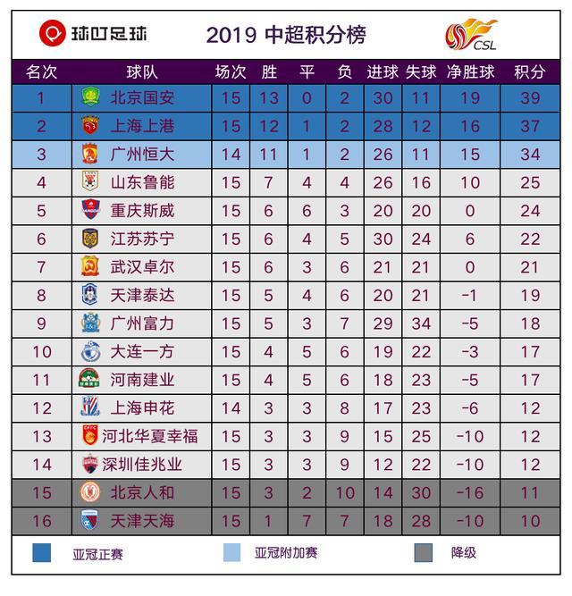 开云体育APP下载-包含深圳卓尔赢球在望，争夺中超积分榜前列的词条