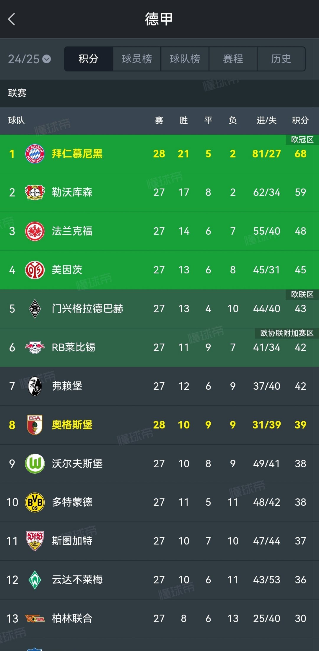 开云体育下载-关于拜仁慕尼黑势不可挡，稳坐积分榜首的信息