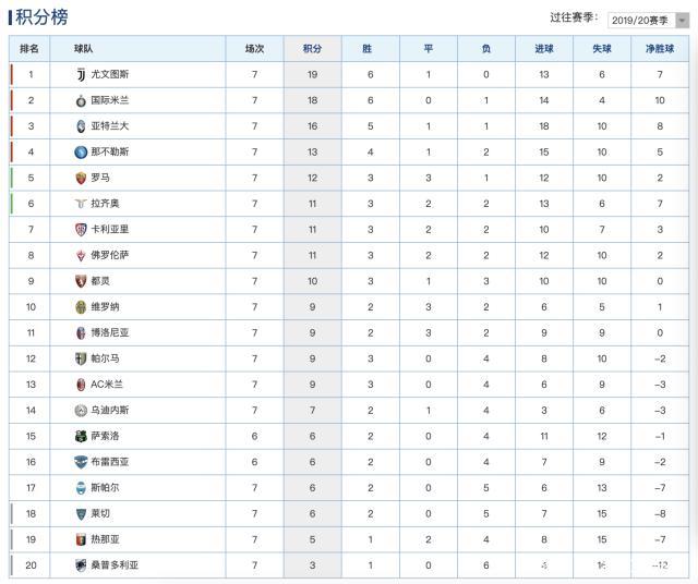 奥运会焦点战:国米vs英格兰,碾压引发技术统计的简单介绍 奥运会焦点战:国米vs英格兰,碾压引发技术统计的简单介绍