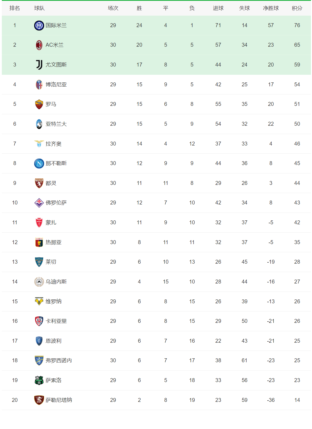 本轮焦点：皇马晋级，积分榜更新