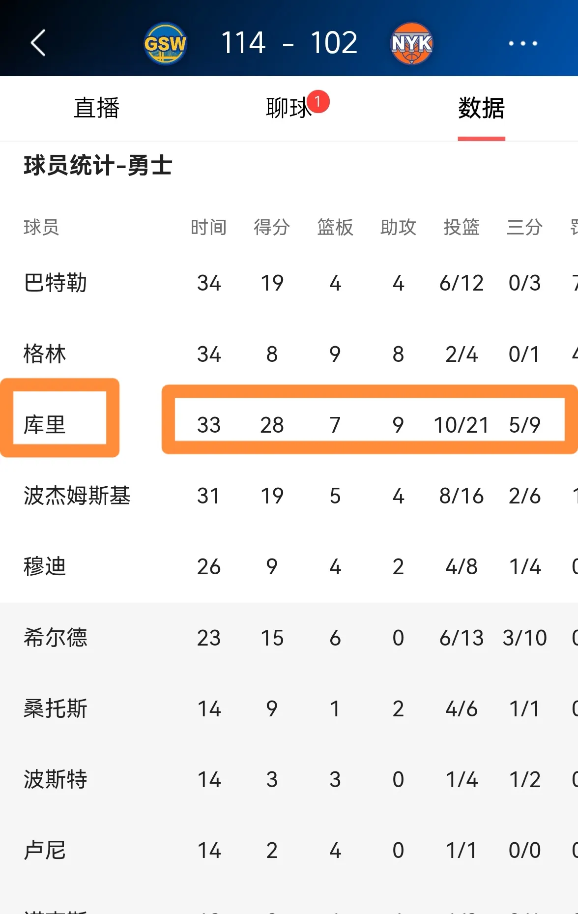 库里在意甲中不敌法国队,积分榜更新的简单介绍 库里在意甲中不敌法国队,积分榜更新的简单介绍