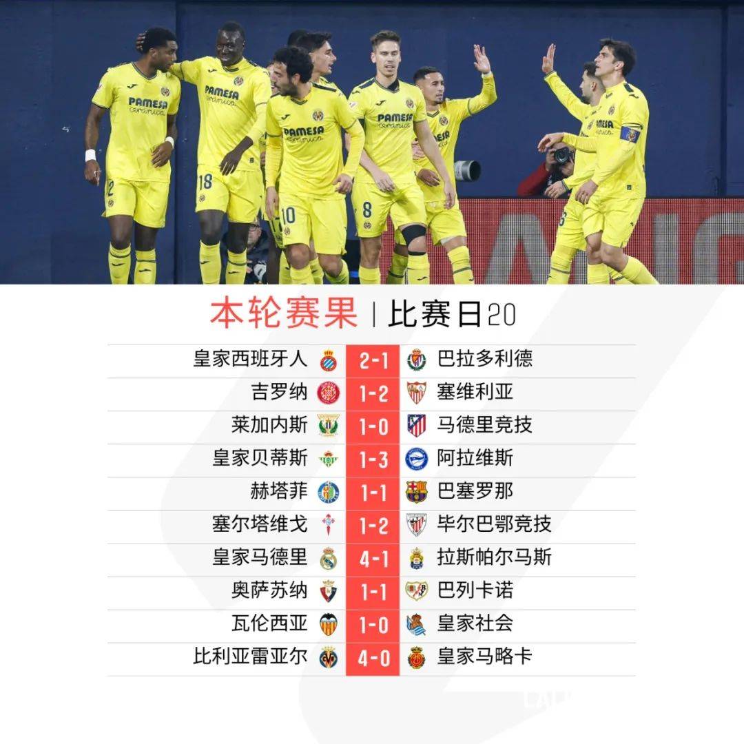 开云体育官网-包含皇马不敌比利亚雷亚尔，西班牙人结束不败纪录的词条