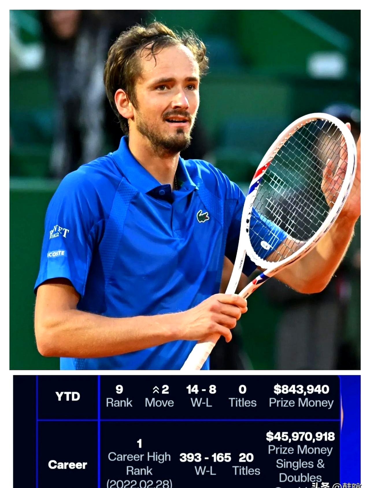 开云体育入口-关于联合杯逆转蒙特卡洛大师赛，梅德韦杰夫状态火热的信息